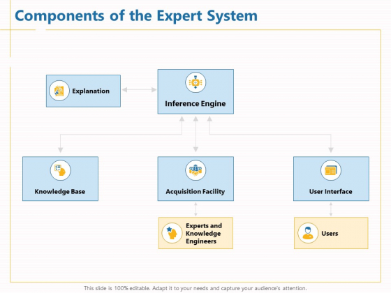 Boosting Machine Learning Components Of The Expert System Ppt PowerPoint Presentation Model Sample PDF Boosting Machine Learning Components Of The Expert System Ppt PowerPoint Presentation Model Sample PDF
