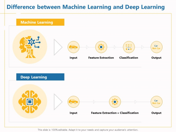 Boosting Machine Learning Difference Between Machine Learning And Deep Learning Ppt PowerPoint Presentation Outline Visuals PDF Boosting Machine Learning Difference Between Machine Learning And Deep Learning Ppt PowerPoint Presentation Outline Visuals PDF