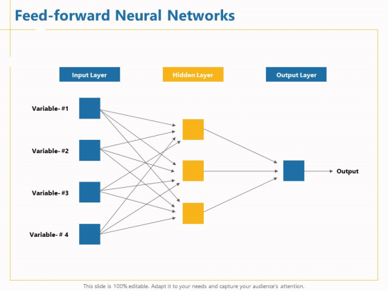 Boosting Machine Learning Feed Forward Neural Networks Ppt PowerPoint Presentation Model Aids PDF Boosting Machine Learning Feed Forward Neural Networks Ppt PowerPoint Presentation Model Aids PDF