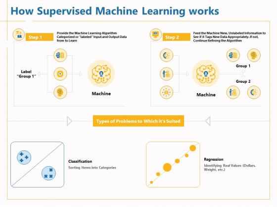 Boosting Machine Learning How Supervised Machine Learning Works Ppt PowerPoint Presentation Inspiration Pictures PDF Boosting Machine Learning How Supervised Machine Learning Works Ppt PowerPoint Presentation Inspiration Pictures PDF