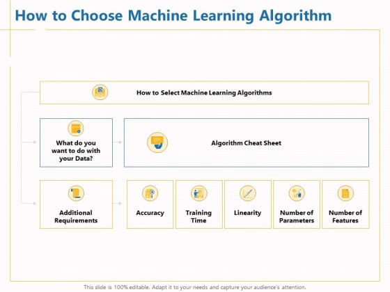 Boosting Machine Learning How To Choose Machine Learning Algorithm Ppt PowerPoint Presentation Model Slide Download PDF
