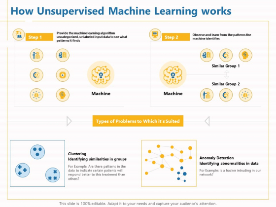 Boosting Machine Learning How Unsupervised Machine Learning Works Ppt PowerPoint Presentation Portfolio Infographics PDF Boosting Machine Learning How Unsupervised Machine Learning Works Ppt PowerPoint Presentation Portfolio Infographics PDF