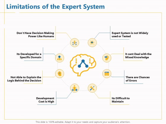 Boosting Machine Learning Limitations Of The Expert System Ppt PowerPoint Presentation Styles Portfolio PDF Boosting Machine Learning Limitations Of The Expert System Ppt PowerPoint Presentation Styles Portfolio PDF