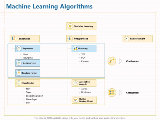 Boosting Machine Learning Machine Learning Algorithms Ppt PowerPoint Presentation Pictures Visual Aids PDF Boosting Machine Learning Machine Learning Algorithms Ppt PowerPoint Presentation Pictures Visual Aids PDF