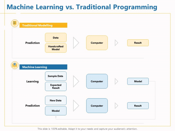 Boosting Machine Learning Machine Learning Vs Traditional Programming Ppt PowerPoint Presentation Show Deck PDF Boosting Machine Learning Machine Learning Vs Traditional Programming Ppt PowerPoint Presentation Show Deck PDF