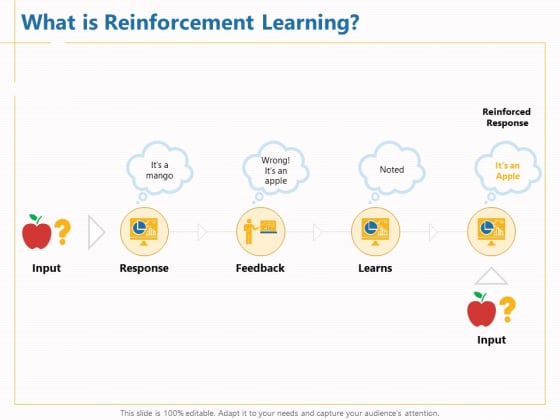 Boosting Machine Learning What Is Reinforcement Learning Ppt PowerPoint Presentation Model Samples PDF Boosting Machine Learning What Is Reinforcement Learning Ppt PowerPoint Presentation Model Samples PDF