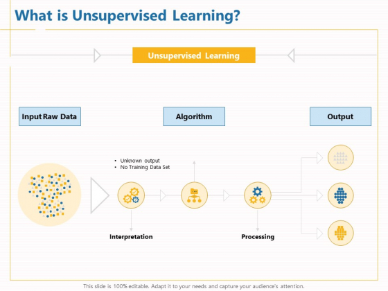 Boosting Machine Learning What Is Unsupervised Learning Ppt PowerPoint Presentation Portfolio Elements PDF Boosting Machine Learning What Is Unsupervised Learning Ppt PowerPoint Presentation Portfolio Elements PDF