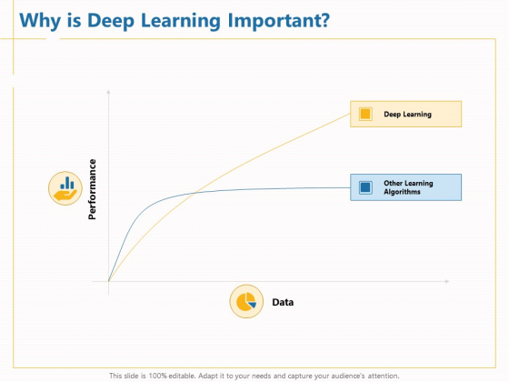 Boosting Machine Learning Why Is Deep Learning Important Ppt PowerPoint Presentation Icon Rules PDF Boosting Machine Learning Why Is Deep Learning Important Ppt PowerPoint Presentation Icon Rules PDF