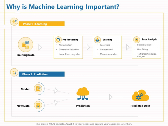 Boosting Machine Learning Why Is Machine Learning Important Ppt PowerPoint Presentation Infographics Graphics Download PDF Boosting Machine Learning Why Is Machine Learning Important Ppt PowerPoint Presentation Infographics Graphics Download PDF