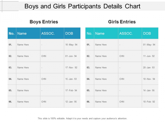 Boys And Girls Participants Details Chart Ppt Powerpoint Presentation Portfolio Layout Ideas Boys And Girls Participants Details Chart Ppt Powerpoint Presentation Portfolio Layout Ideas