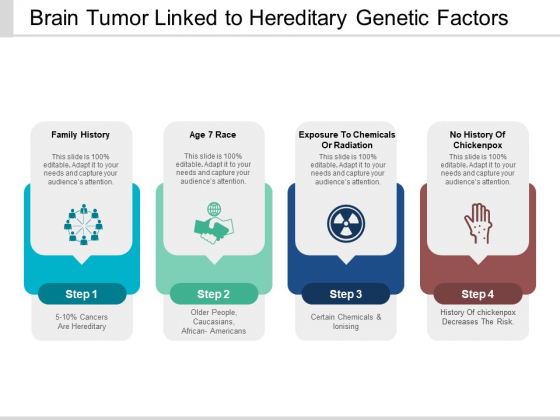 Brain Tumor Linked To Hereditary Genetic Factors Ppt Powerpoint Presentation Model Portrait
