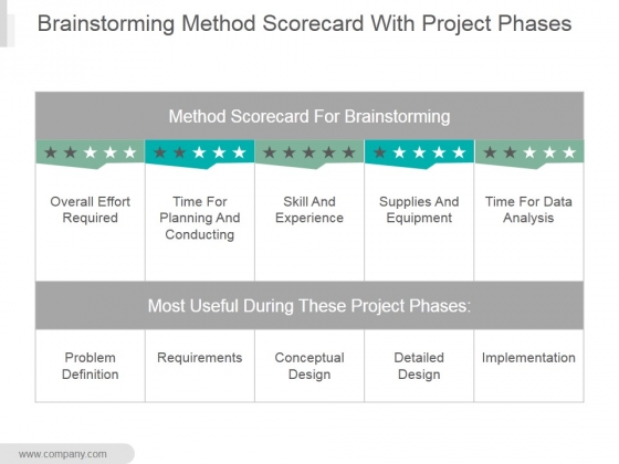 brainstorming method scorecard with project phases ppt powerpoint