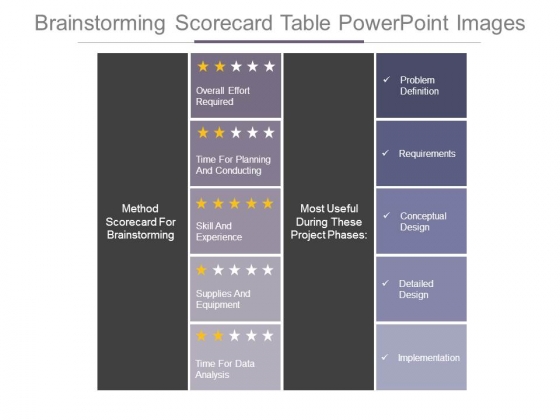 Brainstorming Scorecard Table Powerpoint Images