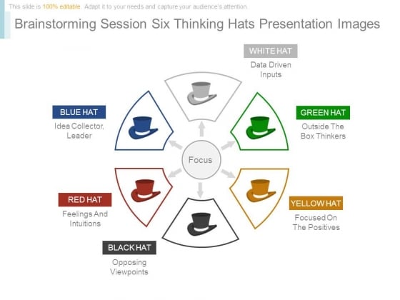Brainstorming Session Six Thinking Hats Presentation Images Brainstorming Session Six Thinking Hats Presentation Images