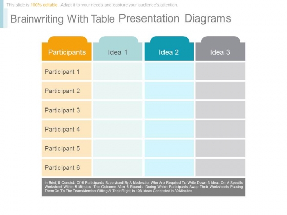 Brainwriting With Table Presentation Diagrams Brainwriting With Table Presentation Diagrams