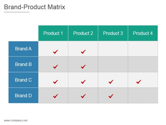 Brand-Product Matrix Ppt PowerPoint Presentation Shapes