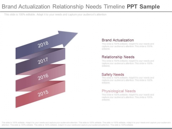 Brand Actualization Relationship Needs Timeline Ppt Sample