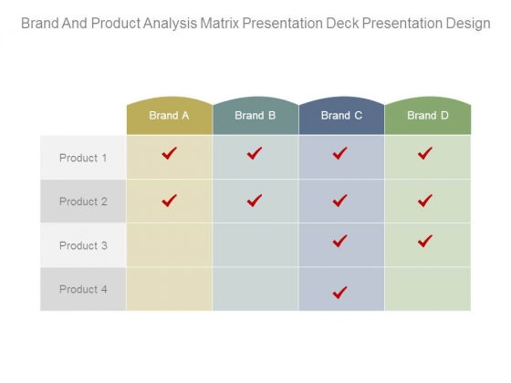 Brand And Product Analysis Matrix Presentation Deck Presentation Design Brand And Product Analysis Matrix Presentation Deck Presentation Design