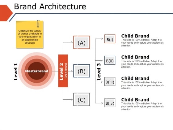 Brand Architecture Ppt PowerPoint Presentation Infographics Inspiration Brand Architecture Ppt PowerPoint Presentation Infographics Inspiration