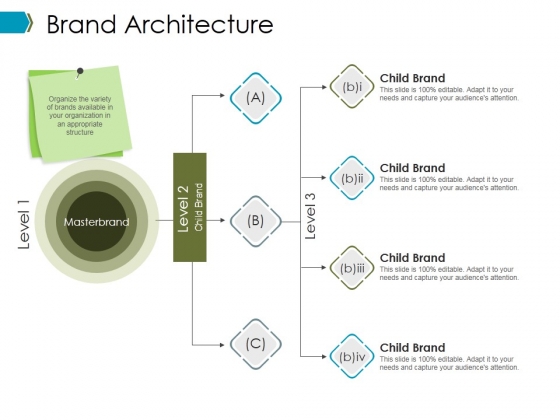 Brand Architecture Ppt PowerPoint Presentation Outline Graphics Download Brand Architecture Ppt PowerPoint Presentation Outline Graphics Download