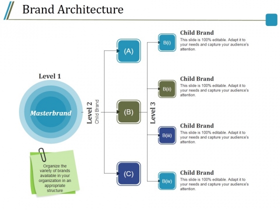 Brand Architecture Ppt PowerPoint Presentation Outline Ideas Brand Architecture Ppt PowerPoint Presentation Outline Ideas