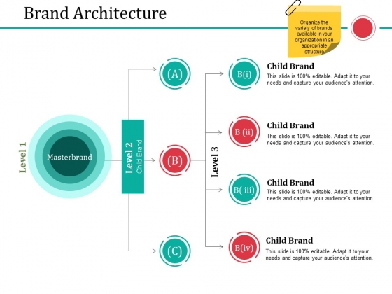 brand architecture ppt powerpoint presentation professional slide architecture powerpoint presentation