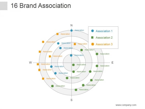 Brand Association Ppt PowerPoint Presentation Information Brand Association Ppt PowerPoint Presentation Information