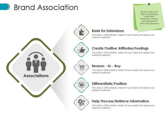 Brand Association Ppt PowerPoint Presentation Slides Mockup
