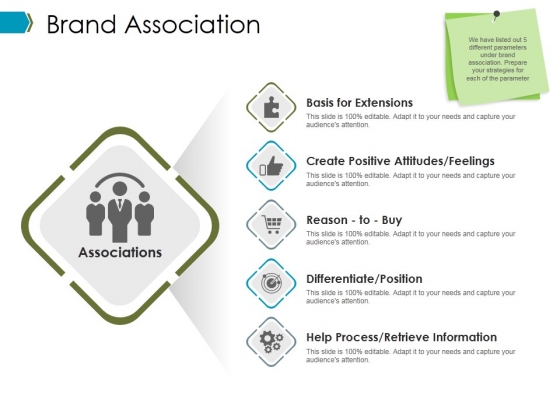 Brand Association Ppt PowerPoint Presentation Slides Mockup Brand Association Ppt PowerPoint Presentation Slides Mockup