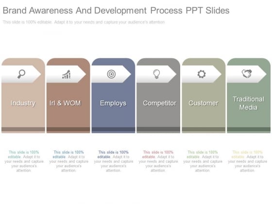 Brand Awareness And Development Process Ppt Slides Brand Awareness And Development Process Ppt Slides