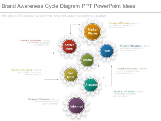 Brand Awareness Cycle Diagram Ppt Powerpoint Ideas Brand Awareness Cycle Diagram Ppt Powerpoint Ideas