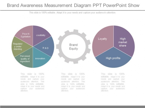 Brand Awareness Measurement Diagram Ppt Powerpoint Show Brand Awareness Measurement Diagram Ppt Powerpoint Show