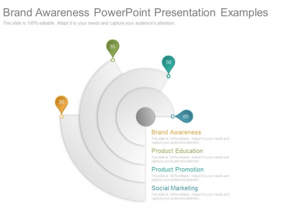 Brand Awareness Powerpoint Presentation Examples Brand Awareness Powerpoint Presentation Examples