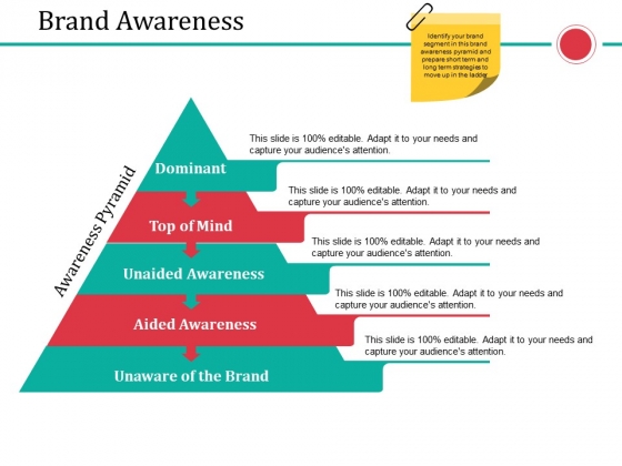 Brand Awareness Ppt PowerPoint Presentation Gallery Slides Brand Awareness Ppt PowerPoint Presentation Gallery Slides