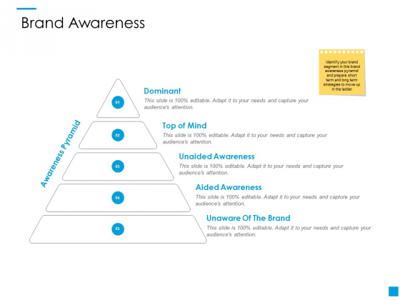 Brand Awareness Ppt PowerPoint Presentation Professional Rules Brand Awareness Ppt PowerPoint Presentation Professional Rules