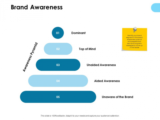 Brand Awareness Ppt PowerPoint Presentation Styles Show Brand Awareness Ppt PowerPoint Presentation Styles Show