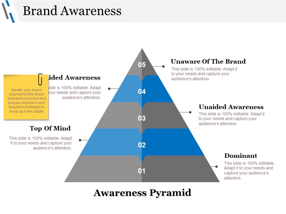 Brand Awareness Ppt Powerpoint Presentation Summary Master Slide Brand Awareness Ppt Powerpoint Presentation Summary Master Slide