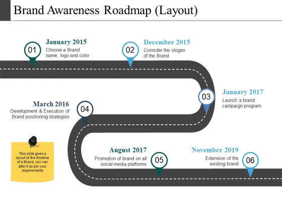 Brand Awareness Roadmap Layout Ppt PowerPoint Presentation Show Files Brand Awareness Roadmap Layout Ppt PowerPoint Presentation Show Files