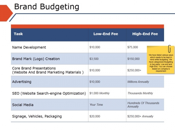 Brand Budgeting Ppt PowerPoint Presentation Portfolio Icon Brand Budgeting Ppt PowerPoint Presentation Portfolio Icon