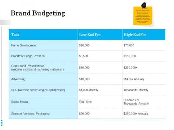 Brand Building Brand Budgeting Ppt Gallery Format PDF Brand Building Brand Budgeting Ppt Gallery Format PDF