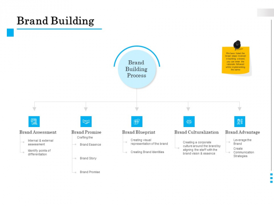 Brand Building Brand Building Process Ppt Outline Example PDF Brand Building Brand Building Process Ppt Outline Example PDF