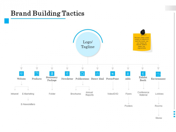 Brand Building Brand Building Tactics Ppt Slides Show PDF Brand Building Brand Building Tactics Ppt Slides Show PDF