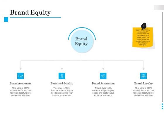 Brand Building Brand Equity Ppt Infographic Template Clipart PDF Brand Building Brand Equity Ppt Infographic Template Clipart PDF