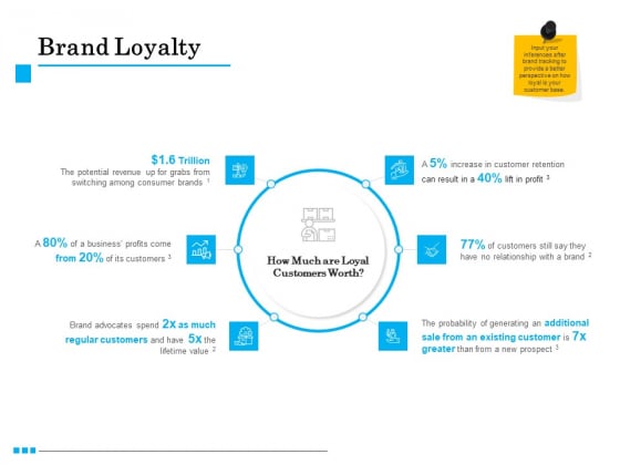 Brand Building Brand Loyalty Ppt Background Designs PDF Brand Building Brand Loyalty Ppt Background Designs PDF