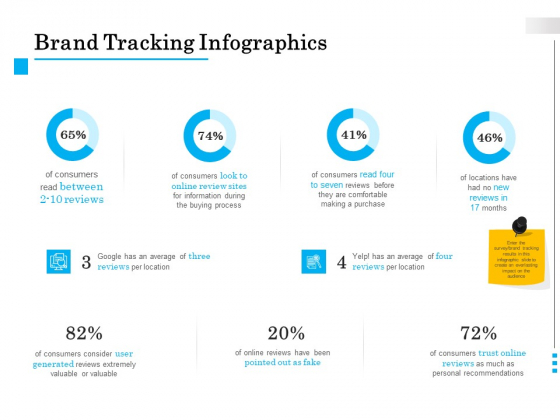 Brand Building Brand Tracking Infographics Ppt Professional Outfit PDF Brand Building Brand Tracking Infographics Ppt Professional Outfit PDF