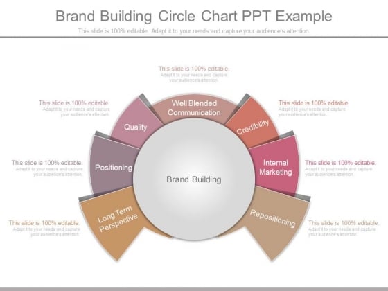 Brand Building Circle Chart Ppt Example