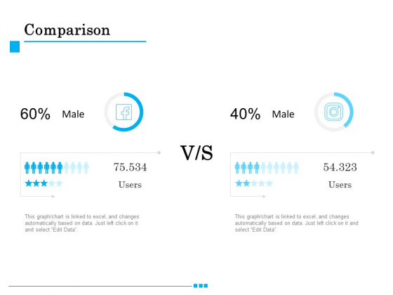 Brand Building Comparison Ppt Summary Skills PDF Brand Building Comparison Ppt Summary Skills PDF