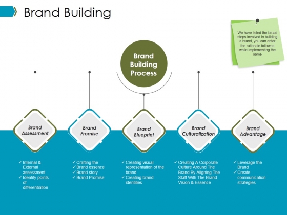 Brand Building Ppt PowerPoint Presentation Summary Designs Brand Building Ppt PowerPoint Presentation Summary Designs