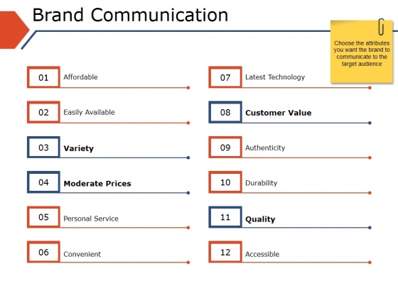 Brand Communication Ppt PowerPoint Presentation Slides Picture