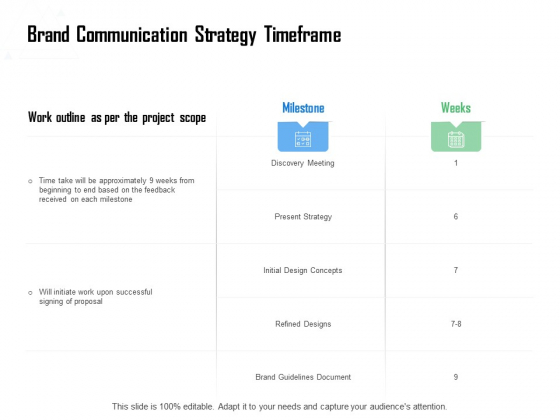 Brand Communication Strategy Timeframe Ppt Outline Deck PDF